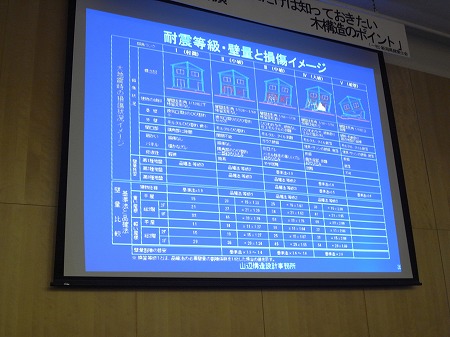 建築士会　山辺豊彦