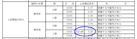 耐震診断