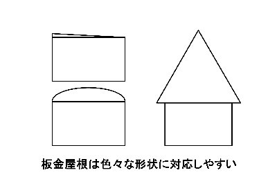 板金屋根　ガルバ