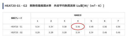 新潟　高断熱