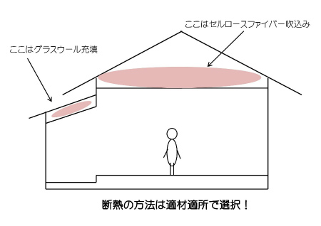 断熱リフォーム