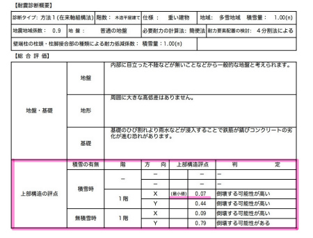 耐震診断