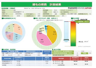 建もの燃費ナビ